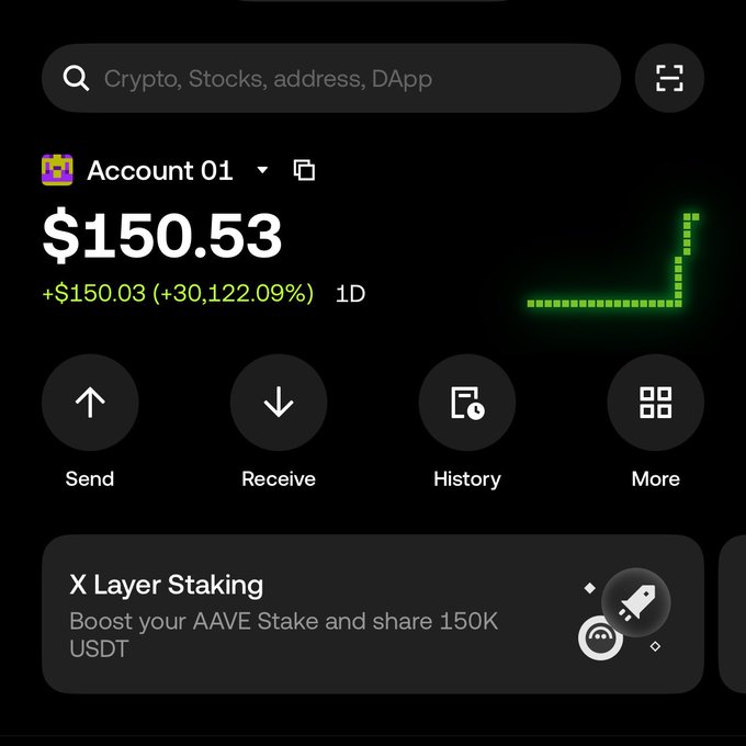A cryptocurrency wallet app shows $150.53 in Account 01 with a +30,122.09% gain, featuring Send, Receive, History, and More buttons along with an X Layer Staking promotion.