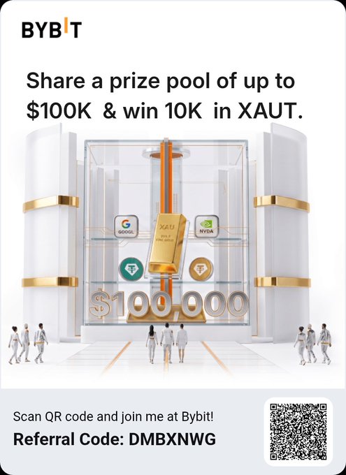 A Bybit promotional ad showcasing a prize pool of up to $100,000 and a reward of 10K in XAUT, featuring a golden vault display with cryptocurrency logos (Google, XAU, NVDA, TUSD, Tether) and the referral code DMBXNWG alongside a QR code for sign-ups.