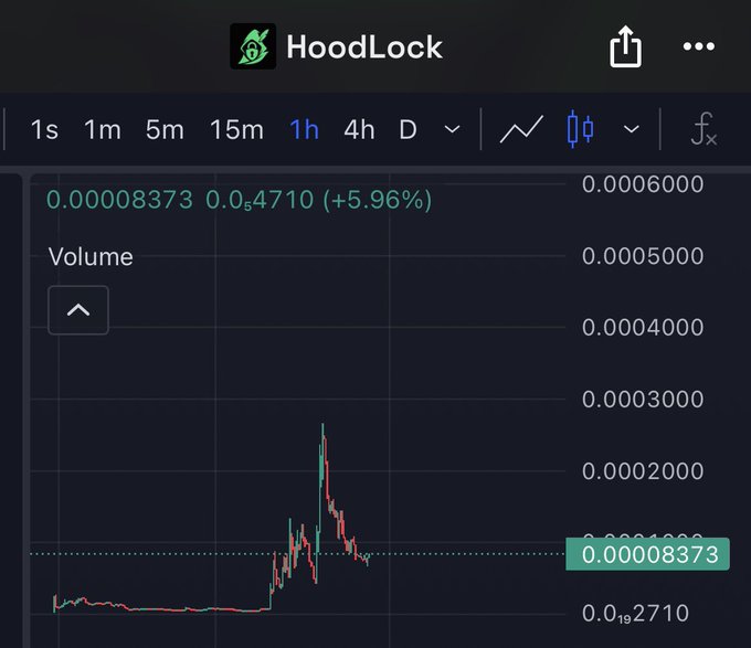 A TradingView chart displays HoodLock ($LOCK) on a 1-hour timeframe, showing a recent price spike that pushed the token up 5.96% to $0.00008373 with a trading volume of 0.04710, reflecting the post's enthusiasm for the newly launched token-locking platform.