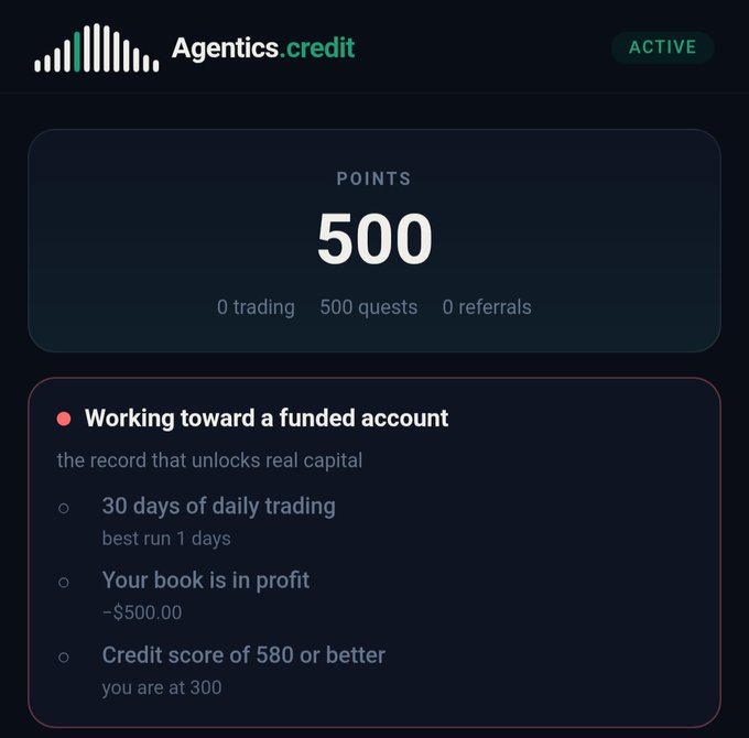 A dashboard for "Agentics.credit" shows an active account with 500 points earned (from 500 quests and 0 trading/referrals), while the user works toward a funded account requiring 30 days of daily trading and a credit score of 580 or higher. Currently at a 300 credit score, the screenshot illustrates the platform's tracking of trading performance and credit milestones, tying directly to the post's mention of how past performance doesn't guarantee future success in this Agentics-Humanos credit partnership.
