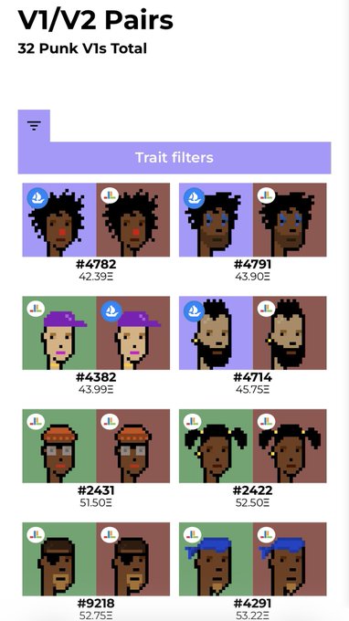 A mobile screenshot displaying 'V1/V2 Pairs' and '32 Punk V1s Total' showing pairs of pixel-art character portraits with trait filters and prices like '42.99Ξ' and '51.50Ξ'.