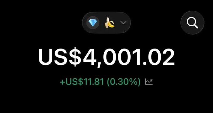 A digital display showing a total of US$4,001.02, with a green increase of +US$11.81 (0.30%) and a small chart icon.