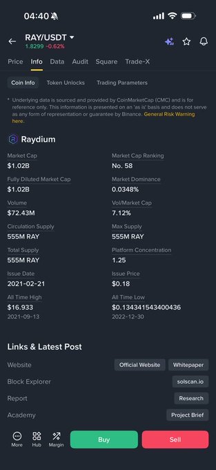 Mobile app screenshot showing RAY/USDT trading pair info for Raydium token, displaying a price of 1.8299 (-0.2%), Market Cap of $1.02B, Volume of $72.43M, and All Time High of $16.933.