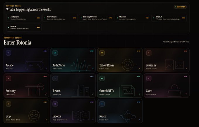 A dark-themed digital dashboard titled "Enter Totonia" showing various community features like Arcade, AudioVerse, Yellow Room, and Museum, under a header reading "What is happening across the world".
