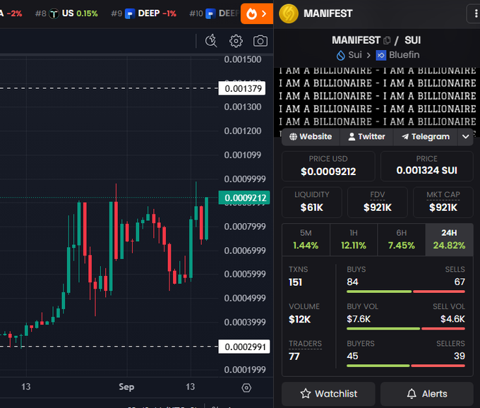Crypto trading chart showing MANIFEST/SUI token on Bluefin with price $0.0009212 and 24.82% gain, displayed alongside portfolio watchlist tickers like US and DEEP.