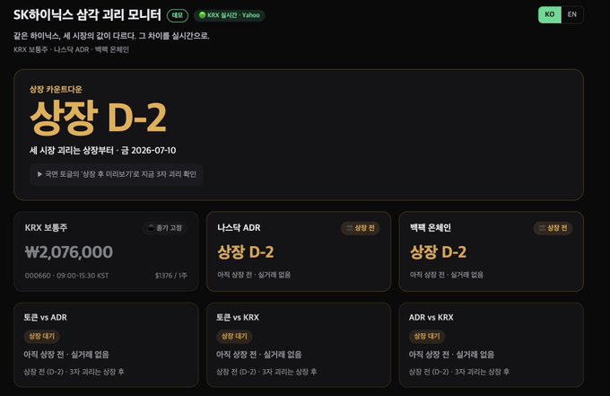 A dark-themed monitoring dashboard titled "SK하이닉스 상장 괴리 모니터" (SK Hynix Listing Gap Monitor) displays a "상장 D-2" (Listing D-2) countdown for the July 10, 2026 listing date, alongside the KRX ordinary share price of ₩2,076,000 and yellow "상장 대기" (Listing Pending) badges for the Nasdaq ADR and KRX-backed KRX premium to NYSE arbitrage trackers. The dashboard visually represents the real-time pricing gap metrics referenced in the post about SK Hynix's upcoming dual listing and the arbitrage opportunities it will create.