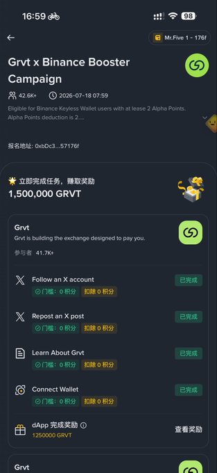 Mobile screenshot of a 'Grvt x Binance Booster Campaign' page showing 1,500,000 GRVT reward, with tasks like Follow X account, Repost X post, Learn About Grvt, Connect Wallet, and dApp completion reward of 1,250,000 GRVT, all marked as completed (已完成).