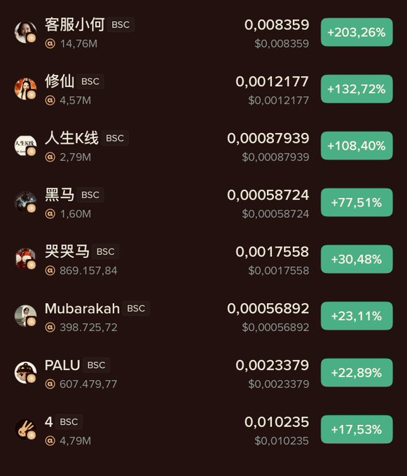 This image shows a black background with a white overlay displaying a table of numbers for Binance Man Life tokens, possibly from a cryptocurrency trading app. The table lists various token names such as "Jie Yi," "BSC," and other tokens that have experienced surges in value recently. One of the most common tokens is BSC, which has seen an increase in value. The image also features several different colored buttons surrounding the table of numbers, possibly indicating options for trading or managing transactions.