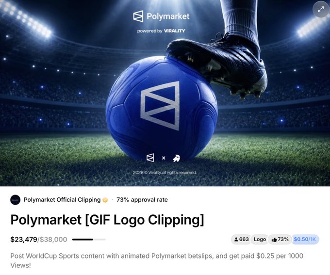 The image features a screenshot of an advertisement from the polymarket marketplace, where it promotes a "GIF Clipfing" service that creates fake trading strategies. The post mentions the involvement of Polymarket creators in filming fake trades on dummy versions of its website, with the intention of implementing these strategies to improve their social media posts and attract more users. They employ tactics like paying influencers for promoting their services and leveraging popular platforms such as Facebook to increase reach and engagement among potential clients. The advertisement emphasizes that the "GIF Clipfing" service has been successful in generating interest due to its high approval rating and ability to attract a substantial audience, with approximately $63,000 being paid for 100k views.
