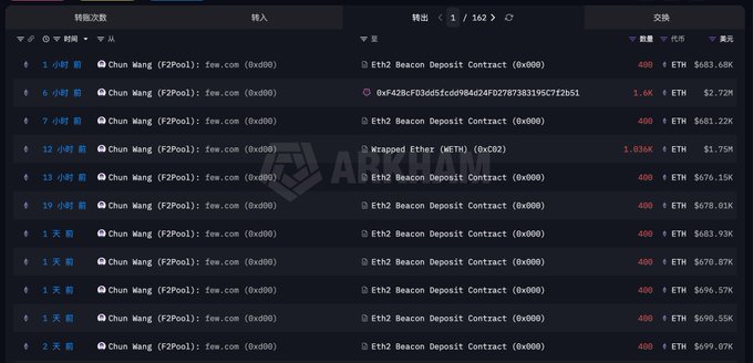 The image displays a long spreadsheet of cryptocurrency prices with numerous columns and rows. In the middle of this table, there's some text that reads "Since early this month when ethereum:native dropped below $1,700, over the past half month, the address of Fish Pool co-founder Wang Chun ( @satofishi ) has successively withdrawn 54,500 ETH ($93.25 million) from Binance, then deposited 37,400 ETH ($63.88 million). Focus on what is in the image and how it relates to the post."