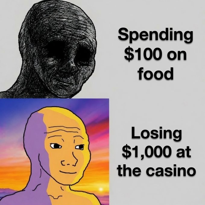 The meme shows two contrasting reactions: dread at "Spending $100 on food" versus seemingly calm acceptance of "Losing $1,000 at the casino," highlighting how people often prioritize avoiding small daily expenses while making much larger reckless financial decisions. The caption "Real" emphasizes the relatable truth of this backwards financial mindset.