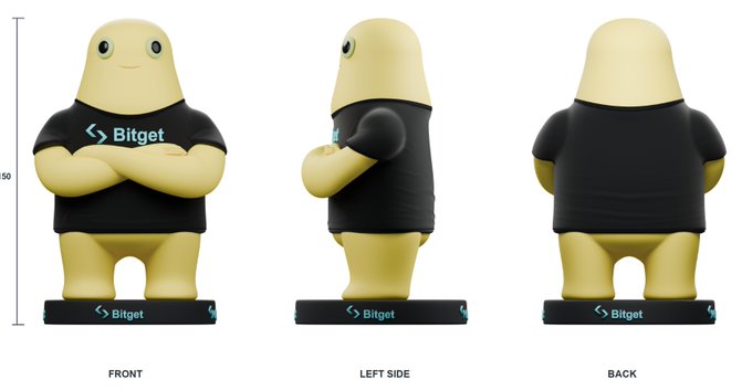 A 3D character design of a yellow, ghost-like mascot wearing a black 'Bitget' t-shirt, displayed in FRONT, LEFT SIDE, and BACK views on a black base.