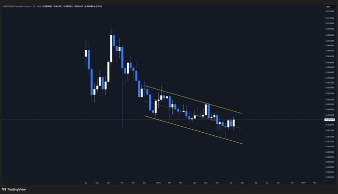 A weekly chart of FX:pump USD pair showing price action contained within a descending channel pattern, where the post suggests growing excitement for the token as it approaches the upper trendline of the consolidation range near the $0.007580 level.