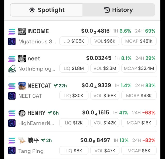 A cryptocurrency tracker app displays a list of tokens including INCOME, neet, NEETCAT, HENRY, and 躺平 (Tang Ping) under the 'Spotlight' tab, showing prices, 1H and 24H percentage changes, liquidity, volume, and market cap.