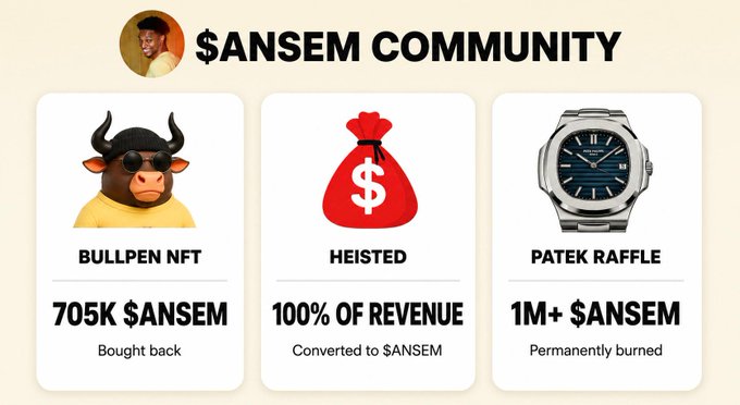 This image highlights the $ANSEM community's achievements, featuring BULLPEN NFT buybacks of 705K $ANSEM, 100% revenue conversion to $ANSEM from HEISTED, and 1M+ $ANSEM permanently burned from PATEK RAFFLE.