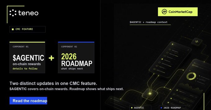 Teneo's CMC feature page showcases two key components: "COMPONENT 01: $AGENTIC on-chain rewards" and "COMPONENT 02: 2026 ROADMAP what ships next," highlighting that the project has evolved beyond its origins as a browser extension paying for data into a broader agentic web execution layer.