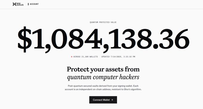 A screenshot of a website called 'POST-QUANTUM NETWORK' displaying a 'QUANTUM PROTECTED VALUE' of '$1,084,138.36' across 21,100 wallets, with text about protecting assets from 'quantum computer hackers' using Shor's algorithm.