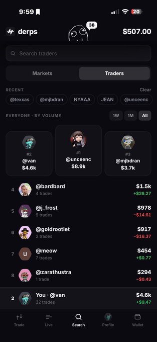 A screenshot of the Derps app showing a Traders leaderboard, with $507.00 displayed at the top, recent searches including @texxas, @mjdran, NYAAA, JEAN, and @unceenc, and top traders like @van ($4.6k), @unceenc ($8.9k), and @mjdran ($3.7k).