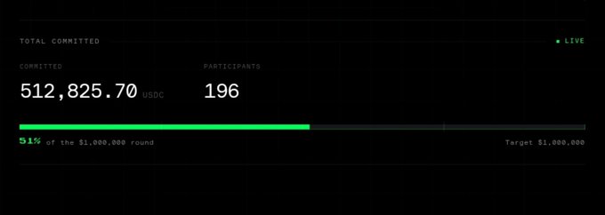 A dark dashboard showing 'TOTAL COMMITTED' at 512,825.70 USDC with 196 participants, indicating 51% progress toward a $1,000,000 target.