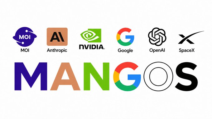 The image features a white background with the word "MANGOS" written in bold black letters at the center. Below this, there are six different logos representing various companies or organizations such as Google, OpenAI, and others. The logos are arranged in a horizontal line, each occupying its own space on the white background. The image also includes some text that reads "@MOI_Tech" and "@base", which could be related to the content of the image or might be part of an advertisement for these companies.