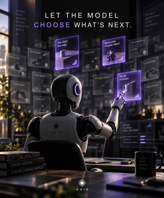 A futuristic promotional image for AXIS featuring a white robot interacting with floating task options like 'Pick object from edge' and 'Handle occlusion', with text 'LET THE MODEL CHOOSE WHAT'S NEXT.'