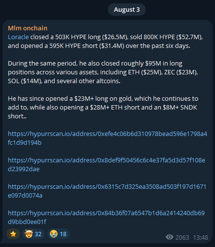 A Telegram post from August 3 detailing on-chain wallet activity for "Mlm onchain," showing that trader Loracle closed a 503K HYPE long ($26.5M), sold 800K HYPE ($52.7M), and opened a 595K HYPE short ($31.4M) over six days, alongside closing ~$95M in longs (ETH, ZEC, SOL, altcoins) and opening new positions including a $23M gold long, $28M ETH short, and $8M SNDK short, with hypurrscan.io wallet links attached.