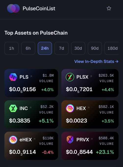 A screenshot of the PulseCoinList website displaying 'Top Assets on PulseChain' with 24h time filter selected. It shows six crypto assets (PLS, PLSX, INC, HEX, eHEX, PRVX) with their prices, 24h volumes, and percent changes.