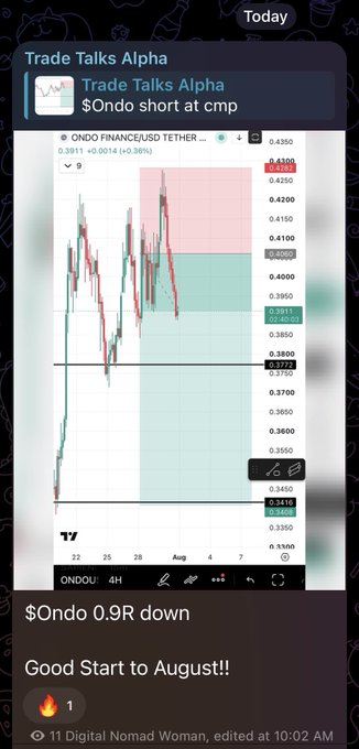 The image shows a TradingView chart of $ONDO/USDT on a 4H timeframe, currently at 0.3911 (+0.36%), with a short position entry visible at 0.4300 and a target near 0.3416—illustrating the profitable 0.9R downward move celebrated in the post.