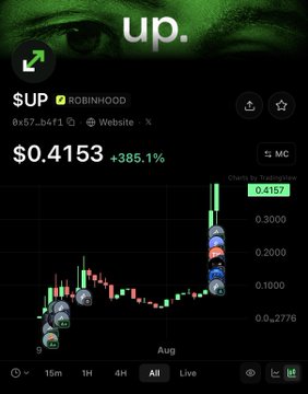 A Robinhood stock chart for ticker $UP showing a price of $0.4153, a +385.1% gain, and a dramatic upward green candlestick pattern.