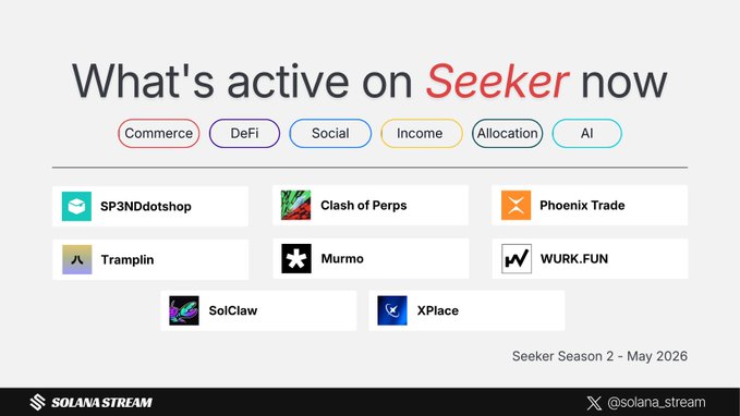 The image shows a poster for a product called "SKR" that can be bought on Amazon or eBay with a $SKR payment, which is related to the post about What's active on Seeker now. The poster also displays information about other products available in the market and their prices.