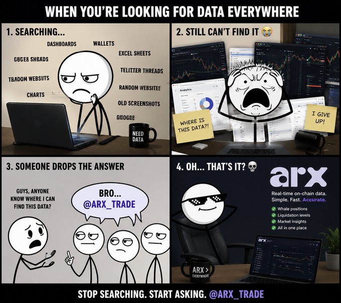A four-panel comic meme titled 'WHEN YOU'RE LOOKING FOR DATA EVERYWHERE' depicting a frustrated character searching through dashboards, wallets, and screenshots before finding the answer on @ARX_TRADE, advertising 'Real-time on-chain data. Simple. Fast. Accurate.' for whale positions, liquidation levels, and market insights.