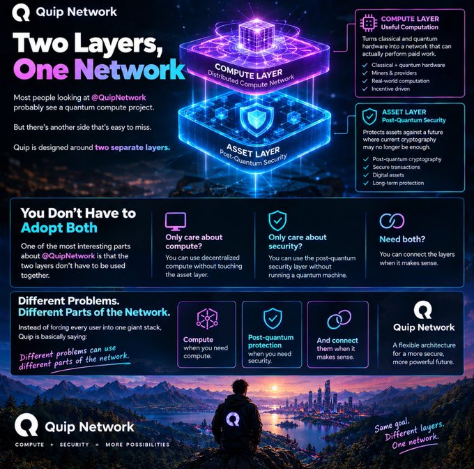 An infographic titled 'Quip Network: Two Layers, One Network' describing a COMPUTE LAYER for distributed quantum computing and an ASSET LAYER for post-quantum security.