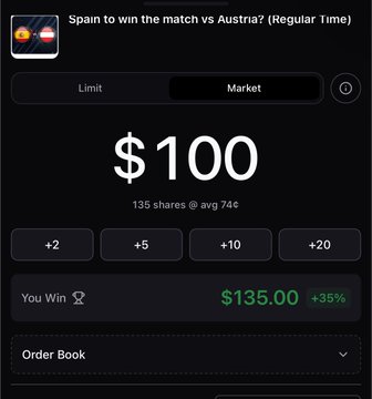 A prediction market screenshot for Spain vs Austria (Regular Time) showing a $100 limit market order at the "Market" price, with 135 shares at an average of 74¢, offering a potential payout of $135.00 (+35%). This aligns with the post's mention of betting on Spain to win their match against Austria via YeNoMarkets.