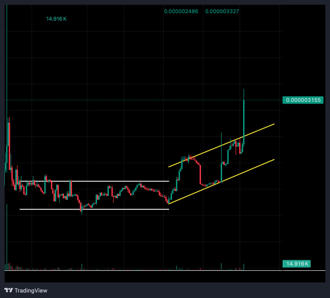 A TradingView candlestick chart on a dark background showing price action between 0.000003155 and 14.916K, with ascending trendlines drawn and a notable recent upward price spike.