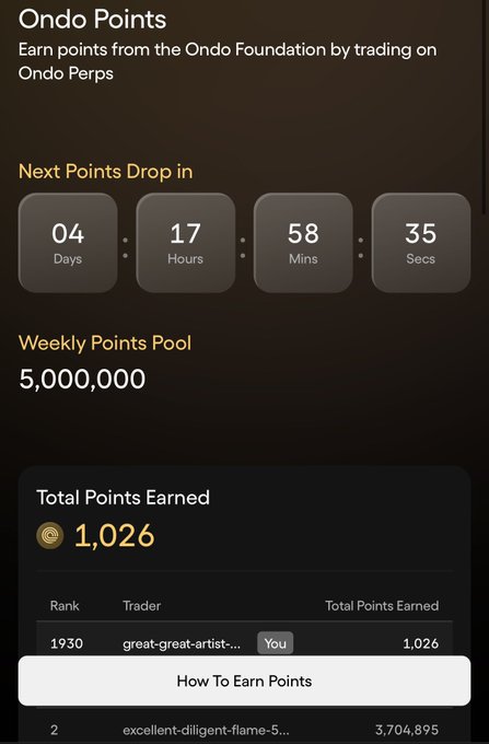 A mobile app screenshot titled 'Ondo Points' shows a countdown timer of 4 days, 17 hours, 58 mins, 35 secs, a weekly points pool of 5,000,000, and a total of 1,026 points earned by user 'great-great-artist-...'.