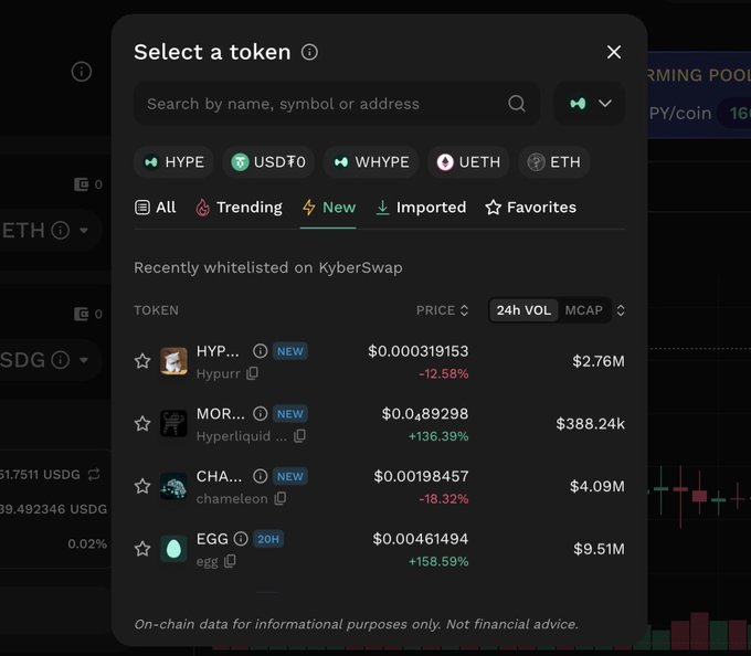 A screenshot of KyberSwap's 'Select a token' interface showing recently whitelisted tokens including HYP (Hypurr), MOR (Hyperliquid), CHA (chameleon), and EGG with their prices and market caps.