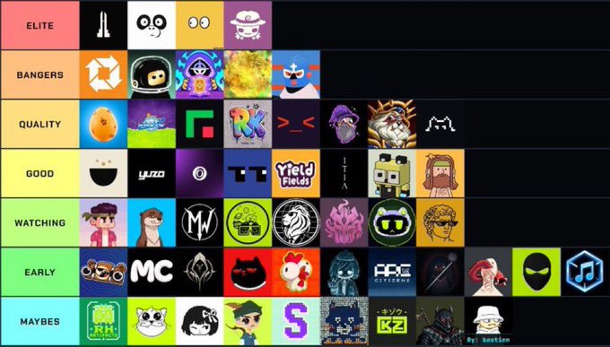 A tier list titled with categories like 'ELITE', 'BANGERS', 'QUALITY', 'GOOD', 'WATCHING', 'EARLY', and 'MAYBES', featuring various game and brand logos including a Yocto logo and Yield Field.
