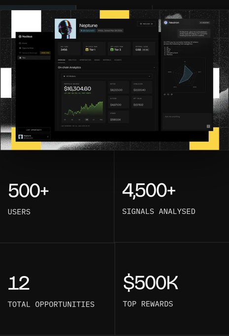 The image showcases the Nucleus platform interface featuring analytics for assets like Neptune ($16,304.60) and Theta, alongside key statistics highlighting 500+ users, 4,500+ signals analysed, 12 total opportunities, and $500K top rewards—promoting an ongoing creator campaign with $220k+ rewards and invite codes to join Nucleus.