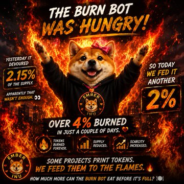 "The Burn Bot was still hungry... So we fed it another 2% of the supply. That's over 4% burned in just a couple of days. Some projects print tokens. We feed them to the flames. #EmperorDexscreener.com/solana/7RHxQQU". The post is focused on the Burn Bot, and it discusses how much more can be fed by people before the bot burns out.