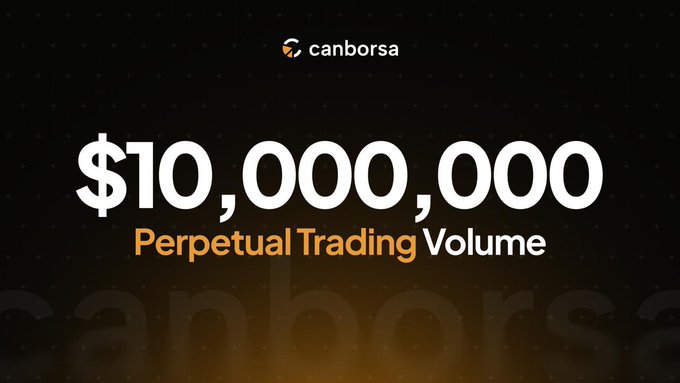 A promotional banner for Canborsa displaying '$10,000,000 Perpetual Trading Volume'.