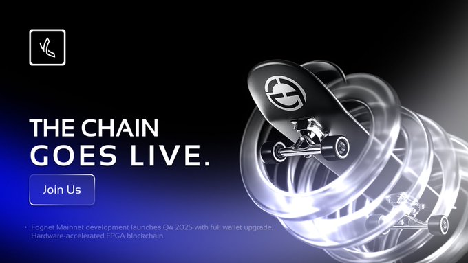 A dark promotional graphic announces "THE CHAIN GOES LIVE" with a "Join Us" button, featuring futuristic vehicles racing through a glowing energy tunnel, highlighting Fognet's Q4 2025 mainnet launch with FPGA hardware acceleration and 400K users. The text "Fognet Mainnet development launches Q4 2025 with full wallet upgrade. Hardware-accelerated FPGA blockchain" reinforces the post's message of the upcoming blockchain launch and its live token availability on MEXC and BingX.