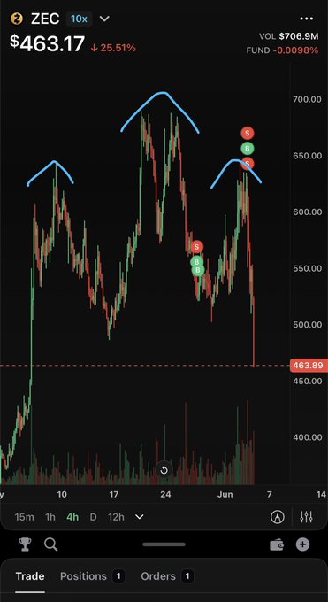 The image shows a cell phone screen displaying a stock chart with a blue triangle indicating the price movement of a stock called ZEC 10. The stock has been trading above or below its 50/50 odds, which means there is an equal chance for either direction in terms of the future price movement. A positive signifying upward trend can be observed on the chart and suggests that the stock might experience growth in value over time.