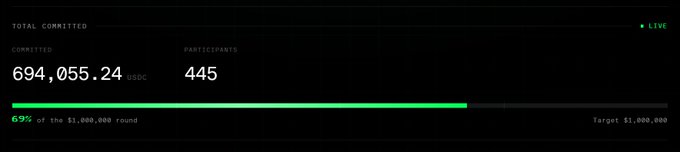 A funding progress bar showing 'TOTAL COMMITTED: 694,055.24 USDC' with 445 participants, at 69% of a $1,000,000 target.