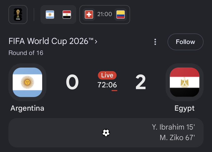 The image shows a live FIFA World Cup 2026 Round of 16 match scoreboard between Argentina (0) and Egypt (2), with Egypt leading after goals from Y. Ibrahim (15') and M. Ziko (67') at 72:06. The caption suggests "1) What" as an incomplete thought, possibly prompting surprise or disbelief about Egypt's dominant 2-0 lead over Argentina in this World Cup knockout stage match.