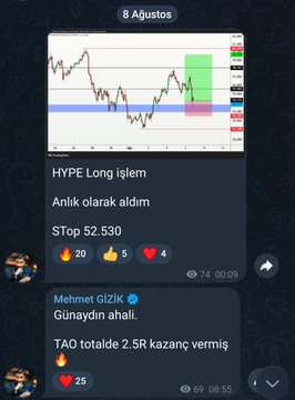 The image shows a Telegram post dated "8 Ağustos" featuring a stock chart for the "$HYPE" ticker with a long position taken and stopped out at $2.530, with 20 🔥, 5 👍, and 4 ❤️ reactions. User "Mehmet GİZİK" comments "Günaydın Hali... TAO totale 2.5R kazanç vermiş" below, receiving 25 ❤️ reactions, while the accompanying caption celebrates closing the $HYPE long trade with a $16K profit.
