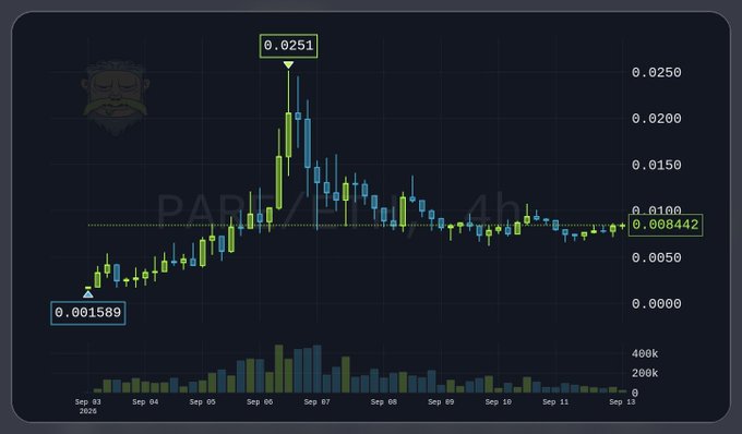 A candlestick chart for the PARALINK token showing a 4-hour timeframe with prices ranging from a low of 0.001589 to a high of 0.0251, dated September 1-11, 2025.