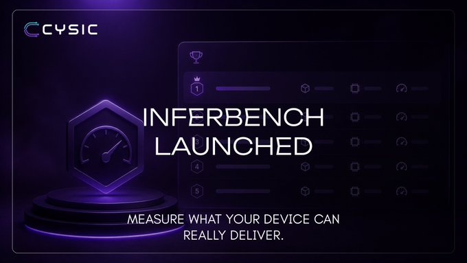 A promotional graphic for 'CYSIC' announcing 'INFERBENCH LAUNCHED' with the tagline 'MEASURE WHAT YOUR DEVICE CAN REALLY DELIVER,' featuring a speedometer icon and leaderboard on a purple background.