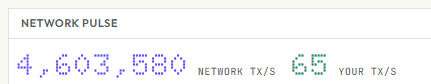 A network pulse dashboard displaying 4,603,580 network tx/s with 65 your tx/s shown in retro pixel-style typography.