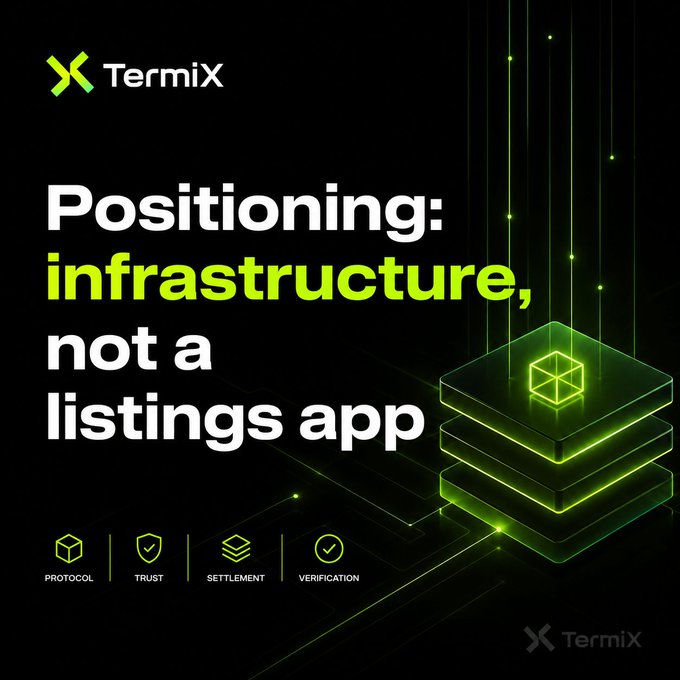 A TermiX marketing graphic stating 'Positioning: infrastructure, not a listings app' with icons for Protocol, Trust, Settlement, and Verification.