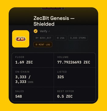 The image displays a ZecBit Genesis — Shielded NFT collection page featuring a yellow icon with "ZB" and listing stats including a floor price of 1.69 ZEC, volume of 77.79 ZEC, 3,333 on-chain items (100% minted), 548 sales, and a best offer of 0.5 ZEC, with the post highlighting it as an emerging NFT opportunity within the ZEC ecosystem.